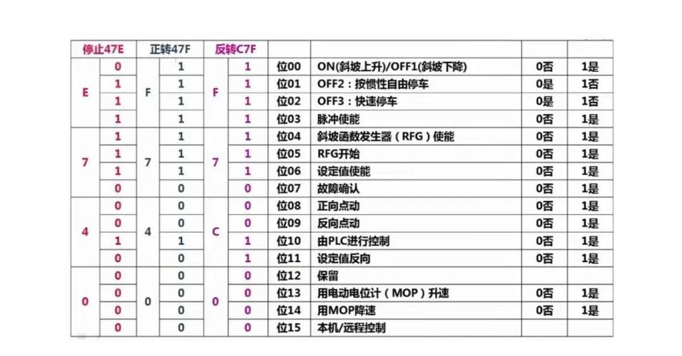 g120变频器参数手册