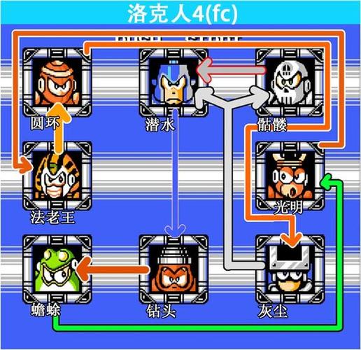 洛克人2属性相克