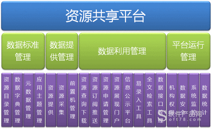 软件资源共享有哪些