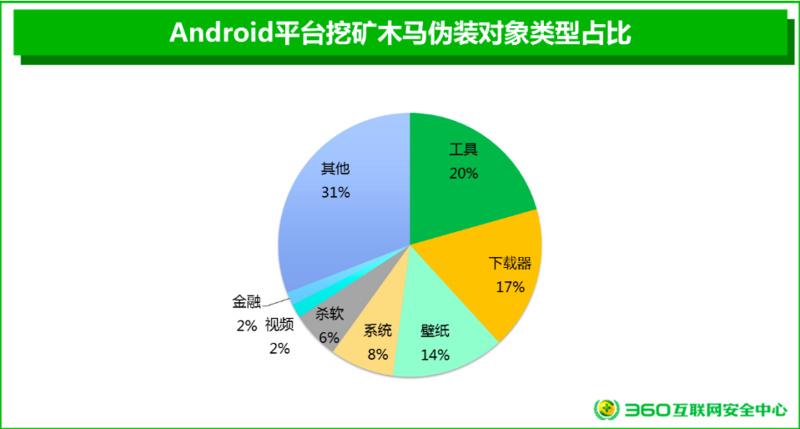 手机挖矿会损害手机吗