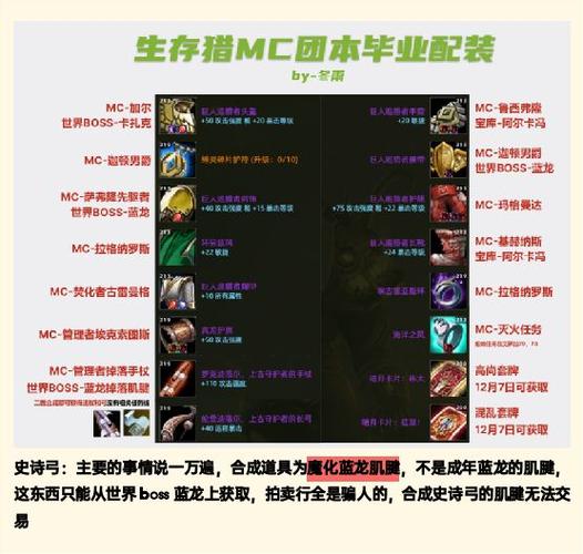 时光服猎人没有兽栏图标