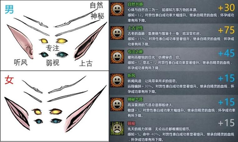 诸神皇冠中佩尔神子怎么培养