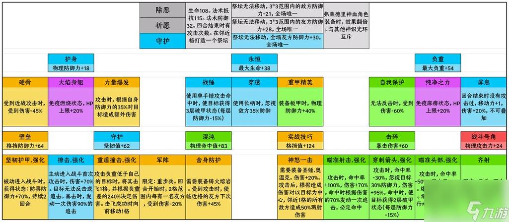 诸神皇冠中佩尔神子怎么培养截图2
