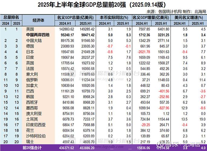全球gdp综合