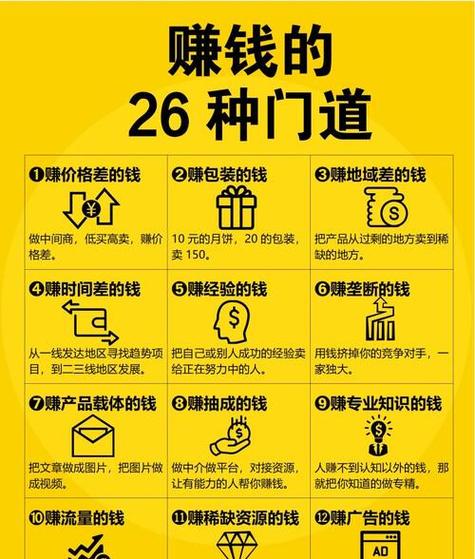 2026年挣钱的行业有哪些呢