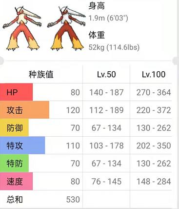 漆黑的魅影火焰鸡配招