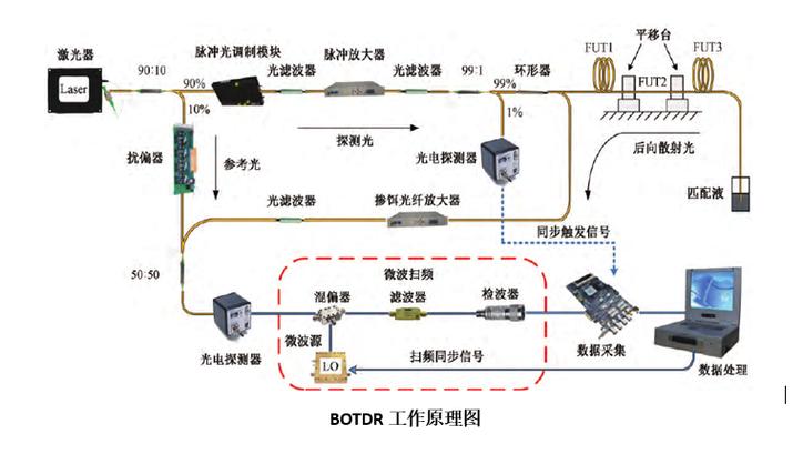 光纤放大器工作原理