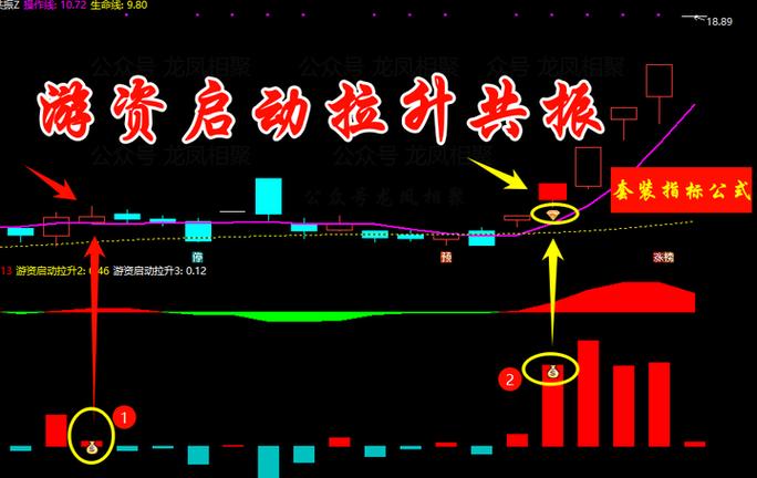 神奇到可怕的指标公式