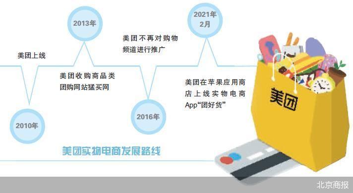 美团当初推广模式