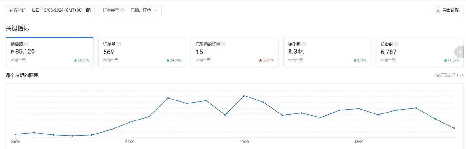shopee虾皮能赚钱吗