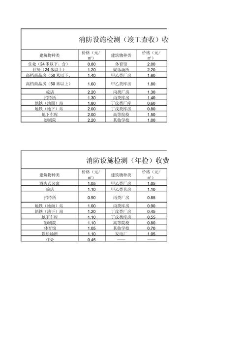 消防检测收费标准明细