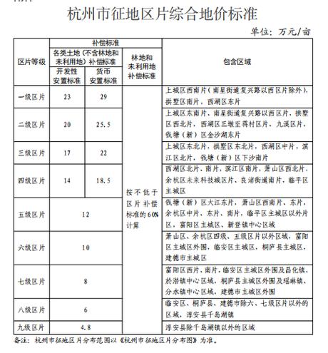 杭州拆迁买房补贴政策