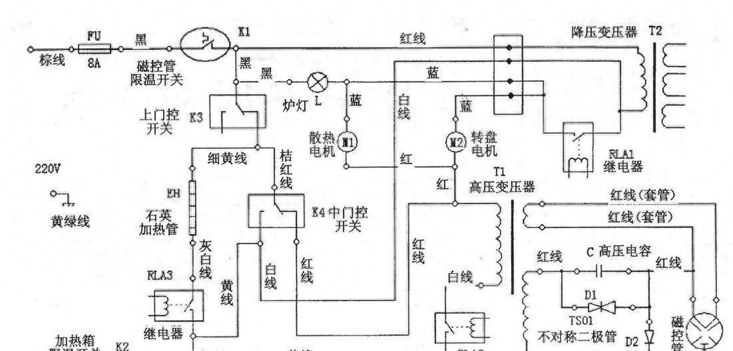 格兰仕微波炉故障汇总