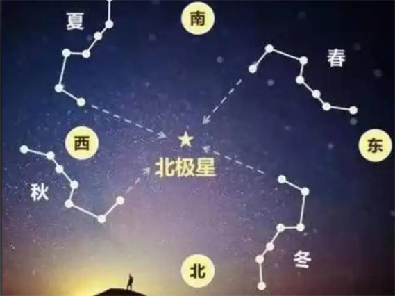 北斗七星勺子口指向