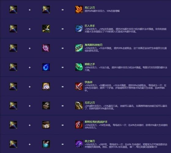 云顶之弈什么装备好