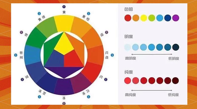 色彩纯净程度叫做