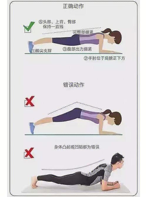 平板支撑普通人能支撑多久