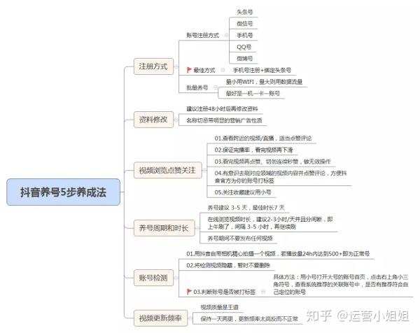 旧的抖音号养号要怎么养