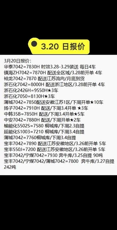 聚丙烯今日行情