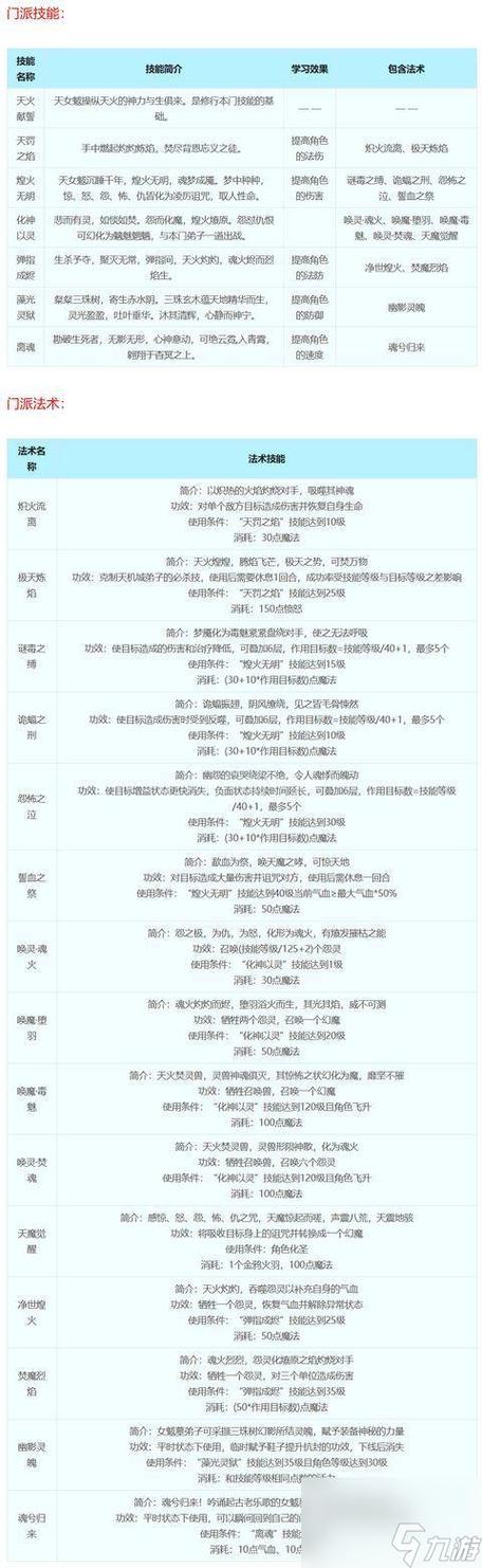 梦幻西游网页版高级技能和低级技能