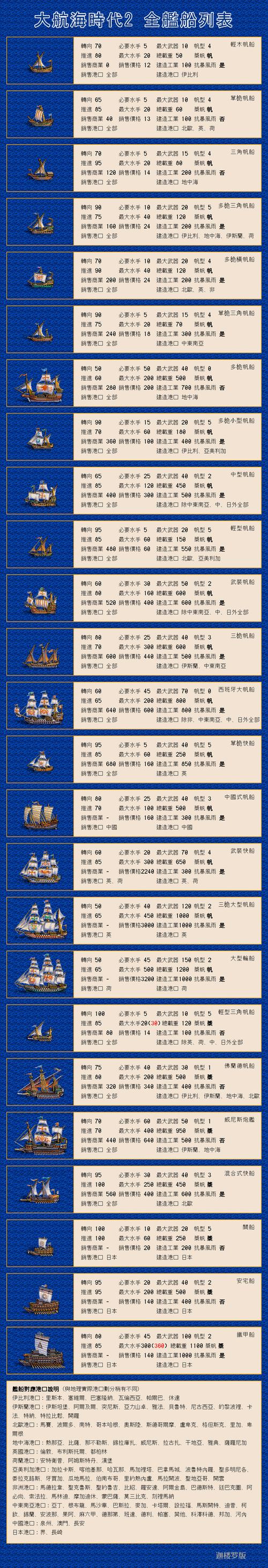 大航海时代官网