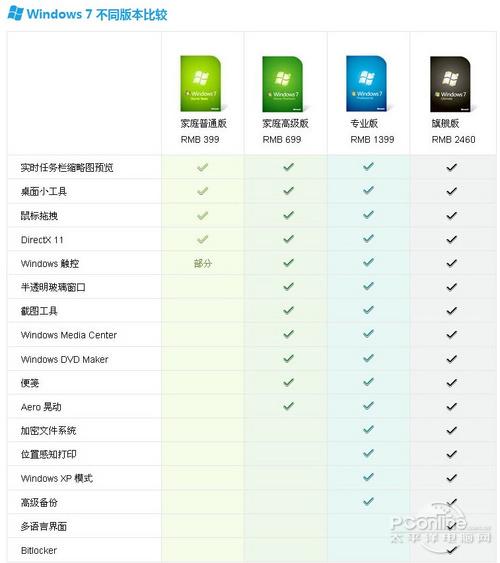打游戏用家庭版还是专业版