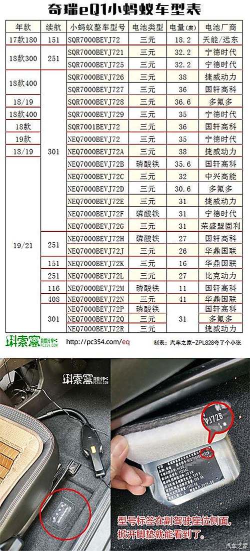 电动车车架号查询车辆信息