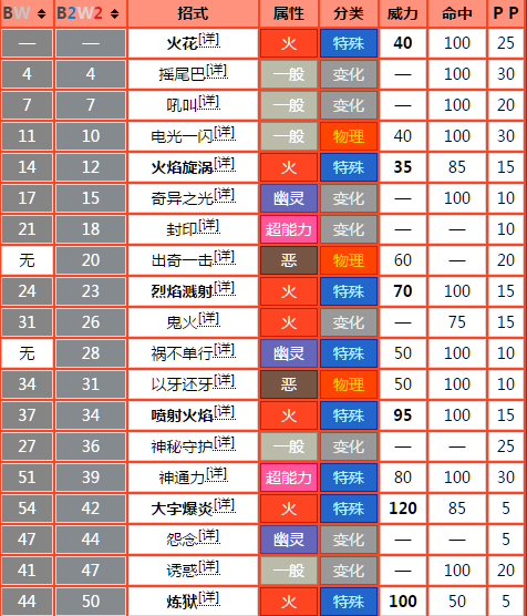 漆黑的魅影50exbw技能书