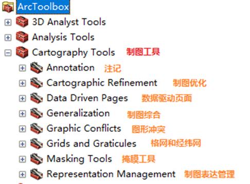 arcgis使用工具箱闪退