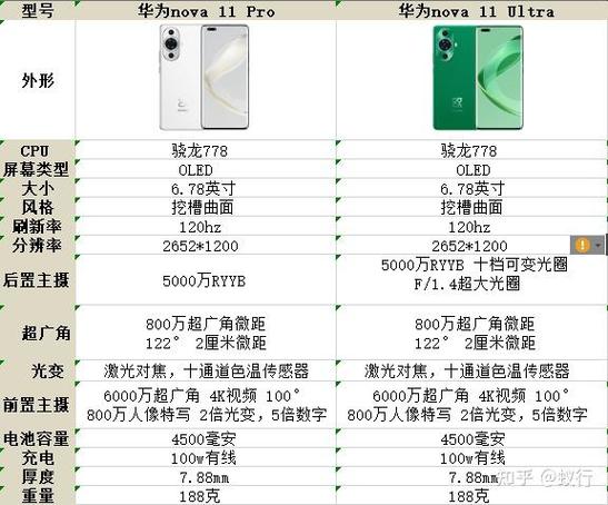 华为nova 11 pro参数规格