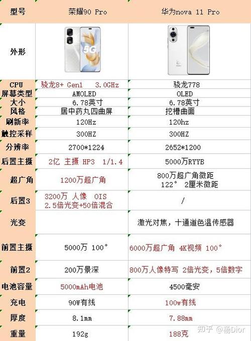 华为nova 11 pro参数规格截图2