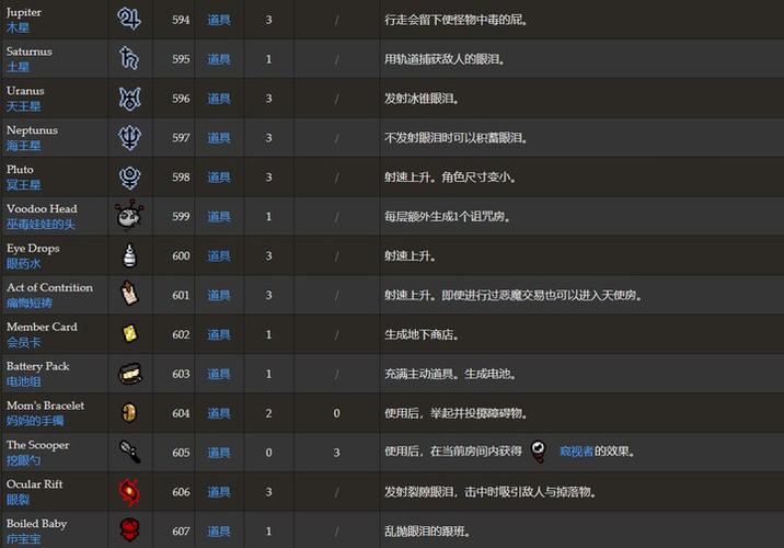 以撒的结合忏悔最强道具