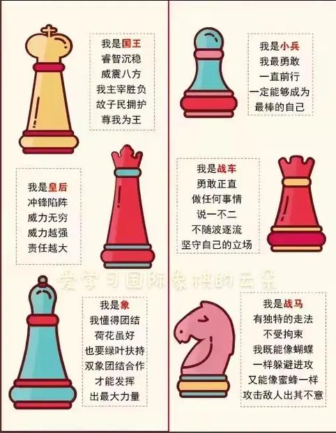 提高国际象棋的最好方法