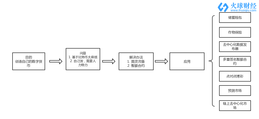 以太坊交易流程