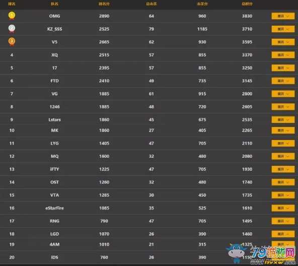 pubg中国选手排名
