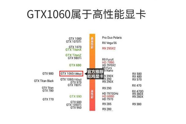 1060装什么驱动性能最好