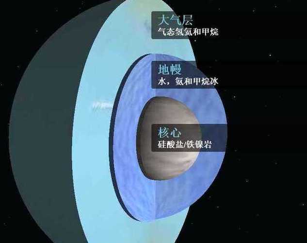 宇宙中最大的储水地