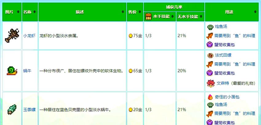 星露谷物语蟹笼怎么解锁