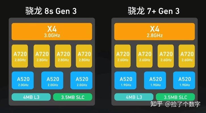 flypods3芯片