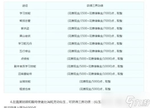 梦幻西游白嫖三界功绩
