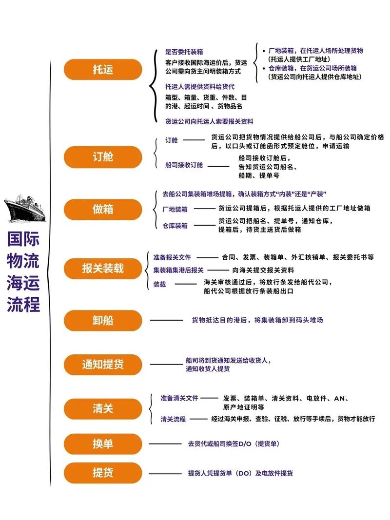 货运延迟送货合理原因