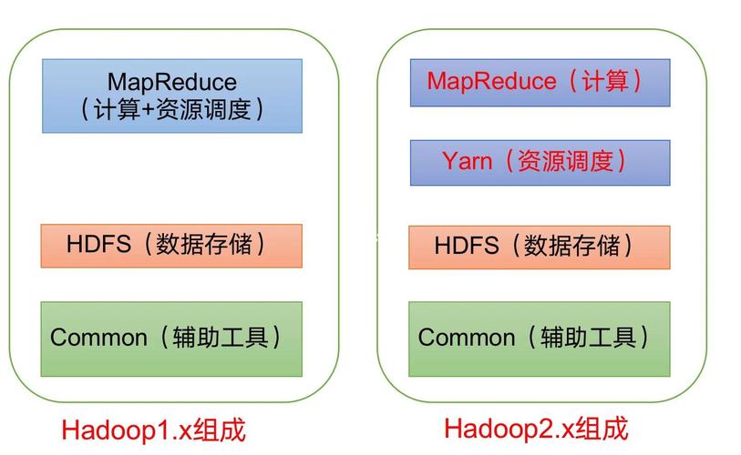 hadoop最新稳定版本