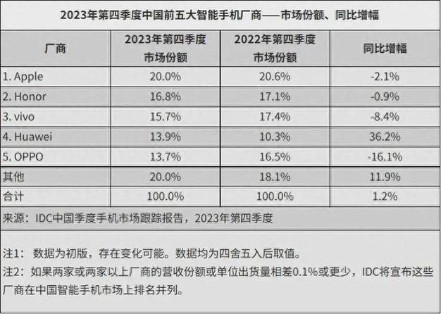 小米核心竞争力分析