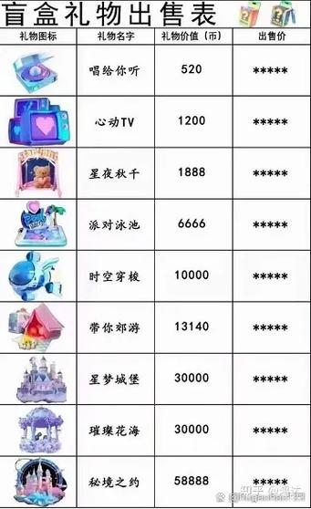 抖音礼物一套多少钱