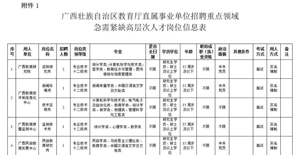 广西浦北最新招聘信息