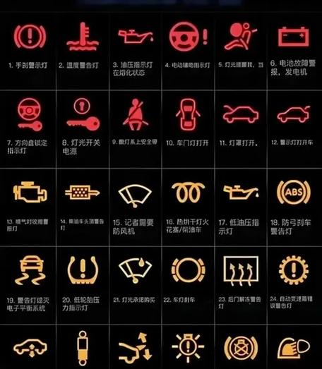 空调指示灯图解大全