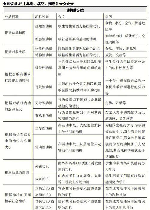 不属于动机功能的是