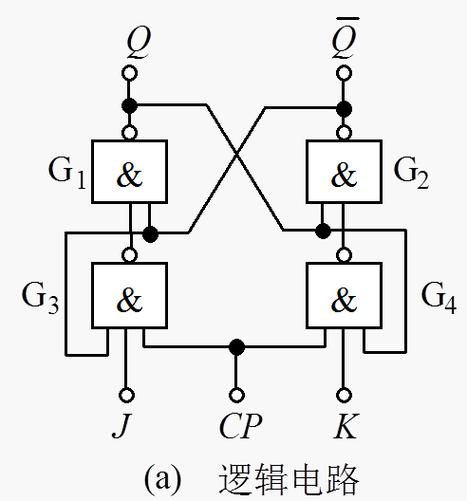 什么是触发器