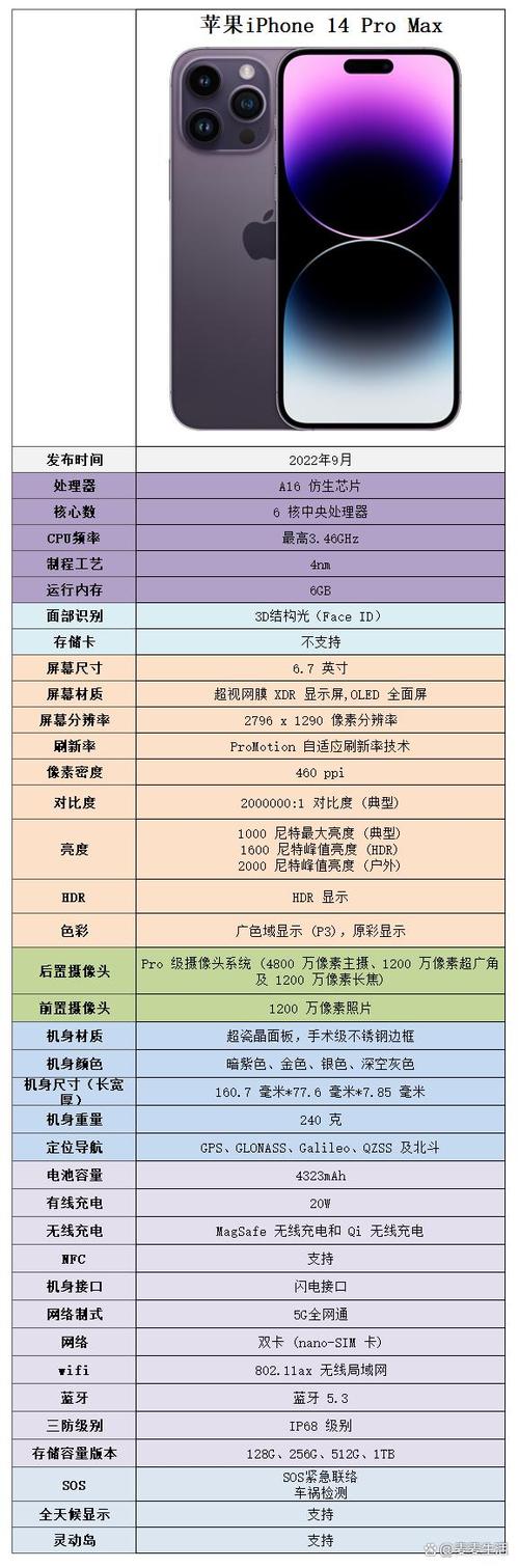 苹果手机max尺寸