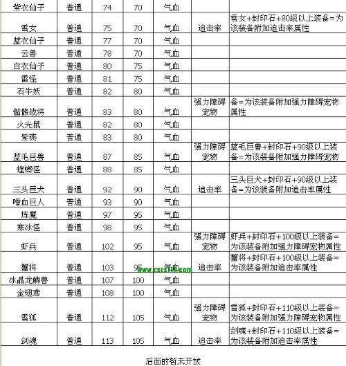 问道装备封印宠物表
